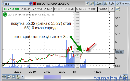 9 ноября - 22 с на 1600 sheers .