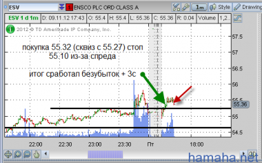 9 ноября - 22 с на 1600 sheers .