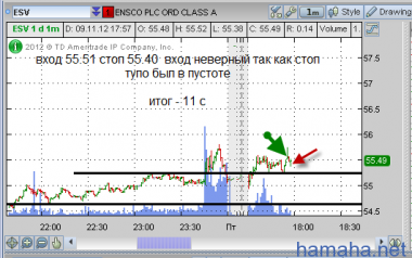 9 ноября - 22 с на 1600 sheers .
