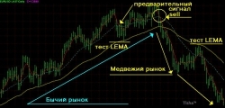 * Длинный или «смены