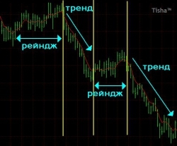 * Короткий или «трендовый»