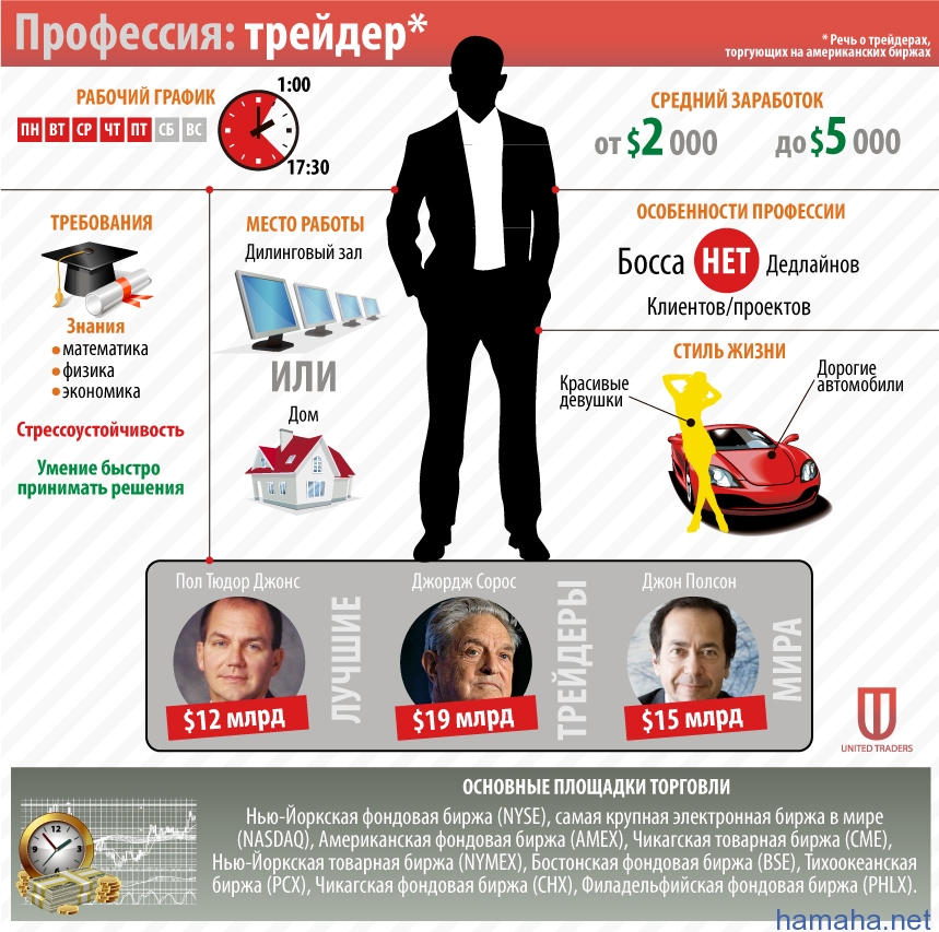 А Вы знаете таких
