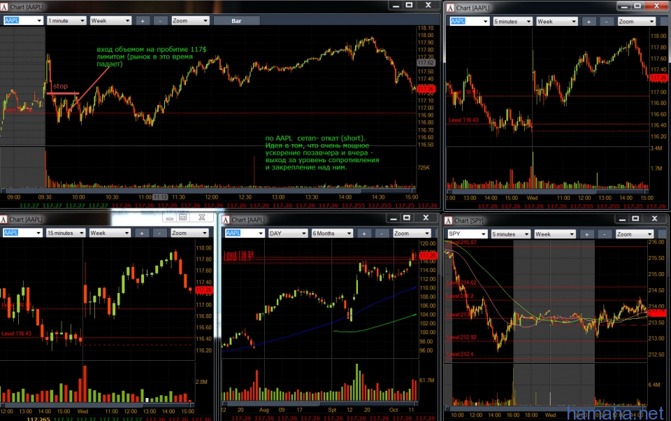 $AAPL $BABA $CSCO $FTNT