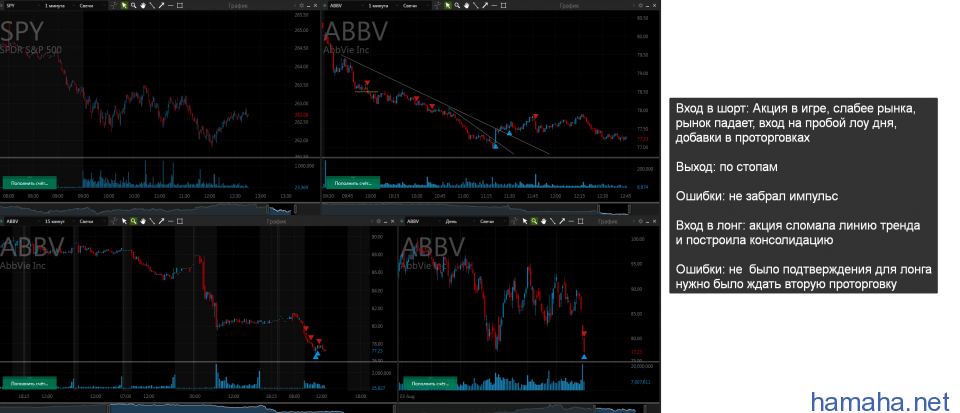 ABBV