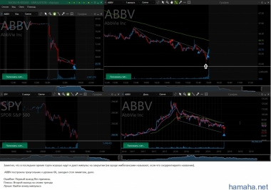 *ABBV