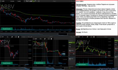 *ABBV Short