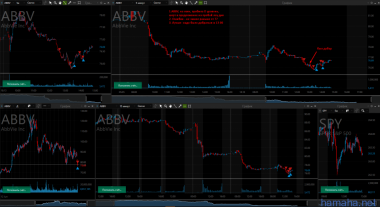 *ABBV short