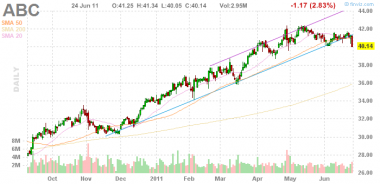 ABC - sell после 40