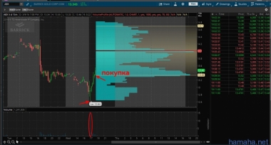 ABX ещё не поздно с отката
