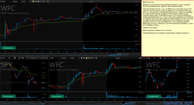 *ACAD, *XLNX - новости, *KMX, *WFC in-play