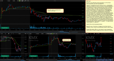 *ACAD, *XLNX - новости, *KMX, *WFC in-play