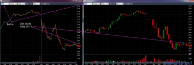$ADM sell 36.68