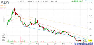 *ADY и *STEM обьемчики растут.