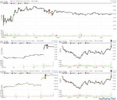 AEO AMTD BLDR LOW TGT TRCO