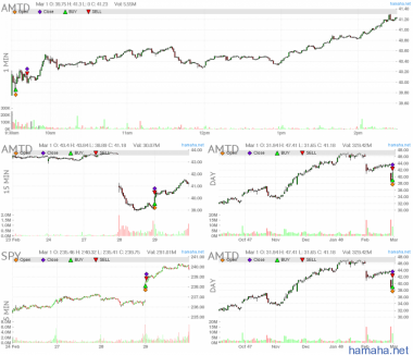 AEO AMTD BLDR LOW TGT TRCO