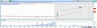 Agrium Inc ( *AGU)  объявила, что