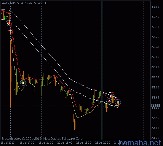 *AIG *AXP