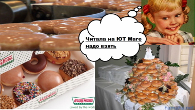Акции Krispy Kreme Doughnuts (NYSE: KKD)