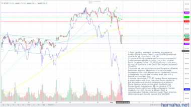 Акция AAPL.В сделку не