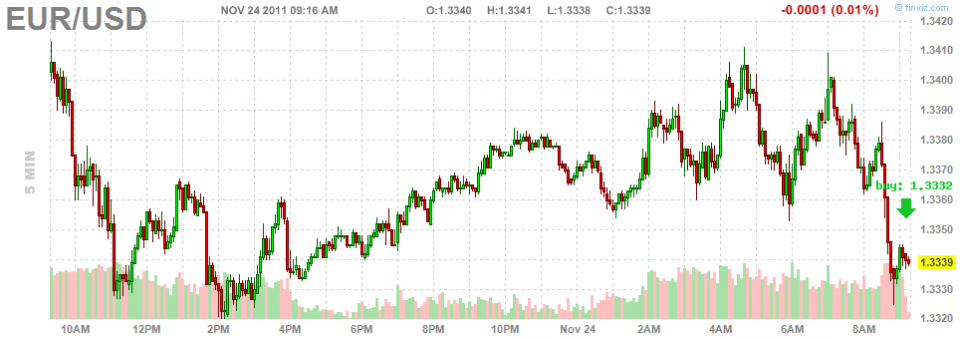 All follow me *EURUSD