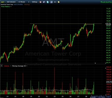*AMT закрылась под годовой