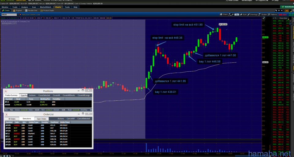 AMZN