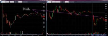 $AOL sell 34.00