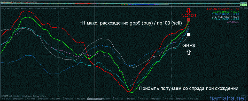 Арбитраж. Пояснение по