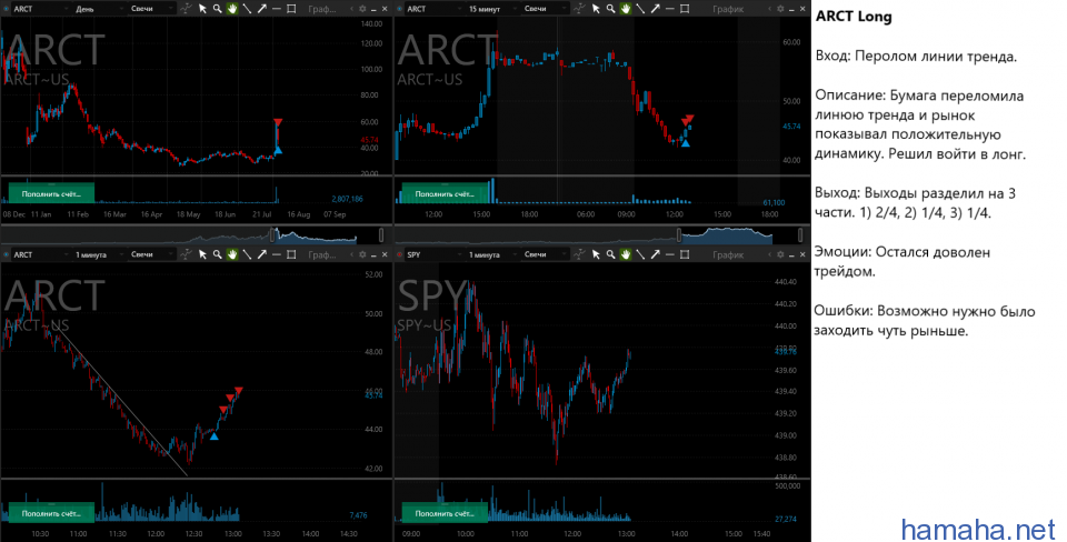 *ARCT 04.08