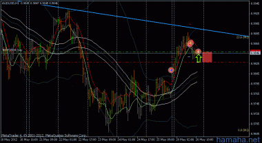 AUD$ ^^^