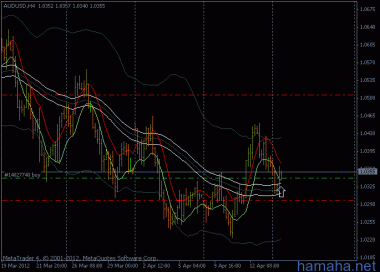 AUD$