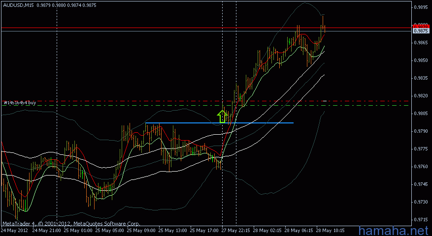 aud$