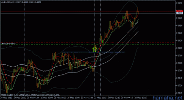 aud$