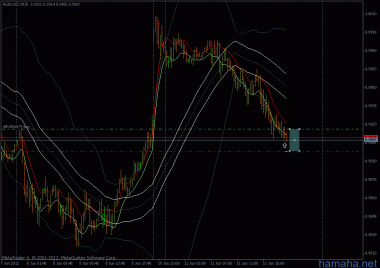 aud$