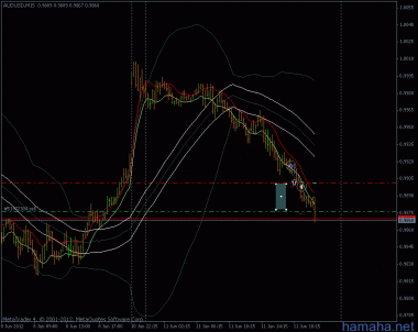 aud$