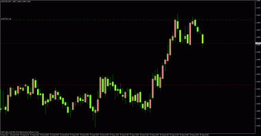 AUDCAD. sell 1.0467 tp.1.0423 стоп уже