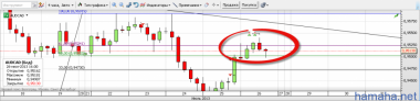 *AUDCAD выбило стопы по