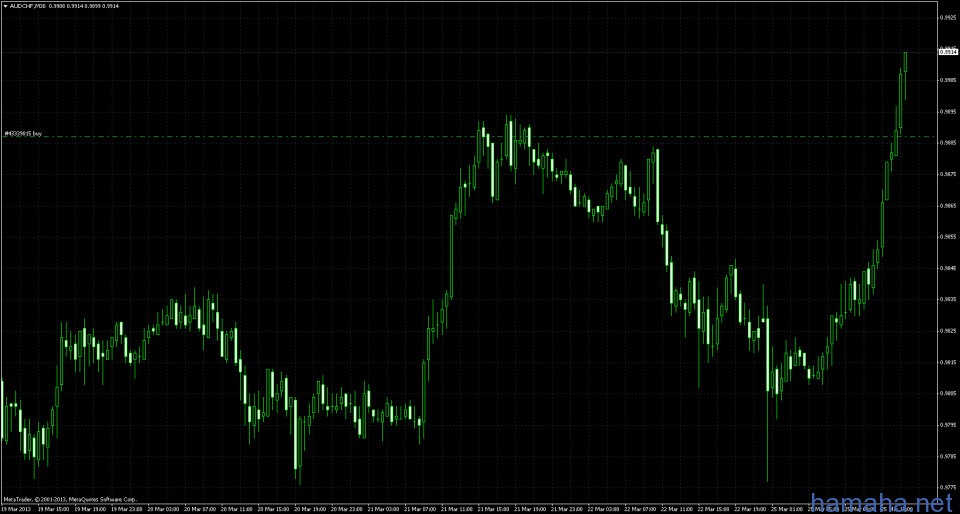 aud/chf buy. tp:1.0081