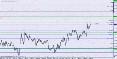 ауди на сопротивлении