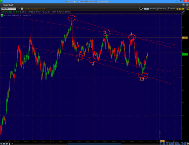 *AUDJPY, перестроил канал -