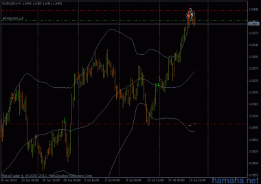*AUDUSD  ...без слов