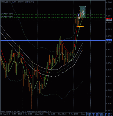 *AUDUSD  - все остальные лонги