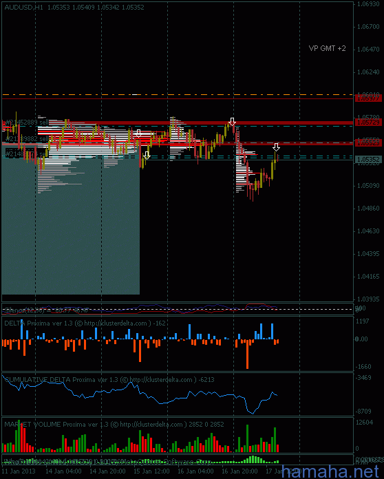 *AUDUSD  dolivka