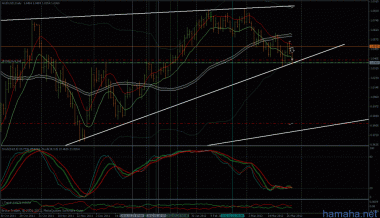AUDUSD cтавлю на пробитие на D1.