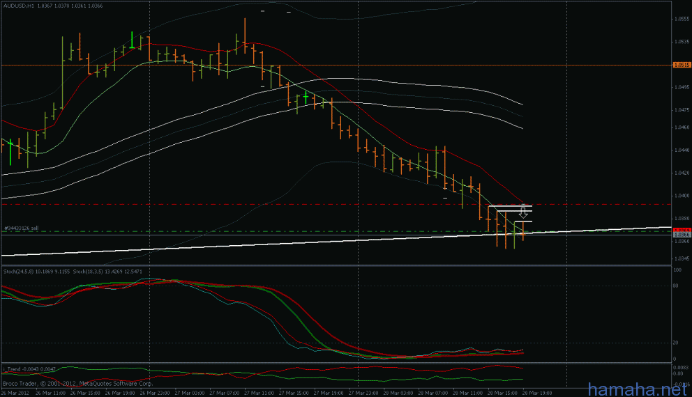 AUDUSD cтавлю на пробитие на D1.