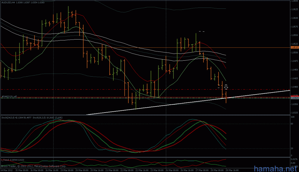 AUDUSD cтавлю на пробитие на D1.