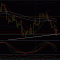 AUDUSD cтавлю на пробитие на D1.