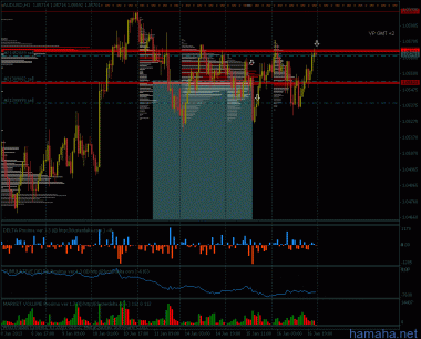 *AUDUSD добавил...