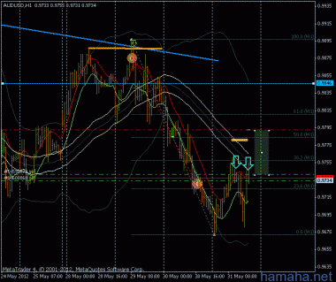*AUDUSD доливка