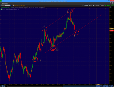 *AUDUSD есть сигнал на вход